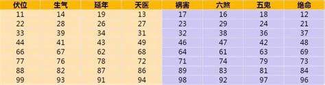 车牌号码数字吉凶表|车牌号码吉凶查询